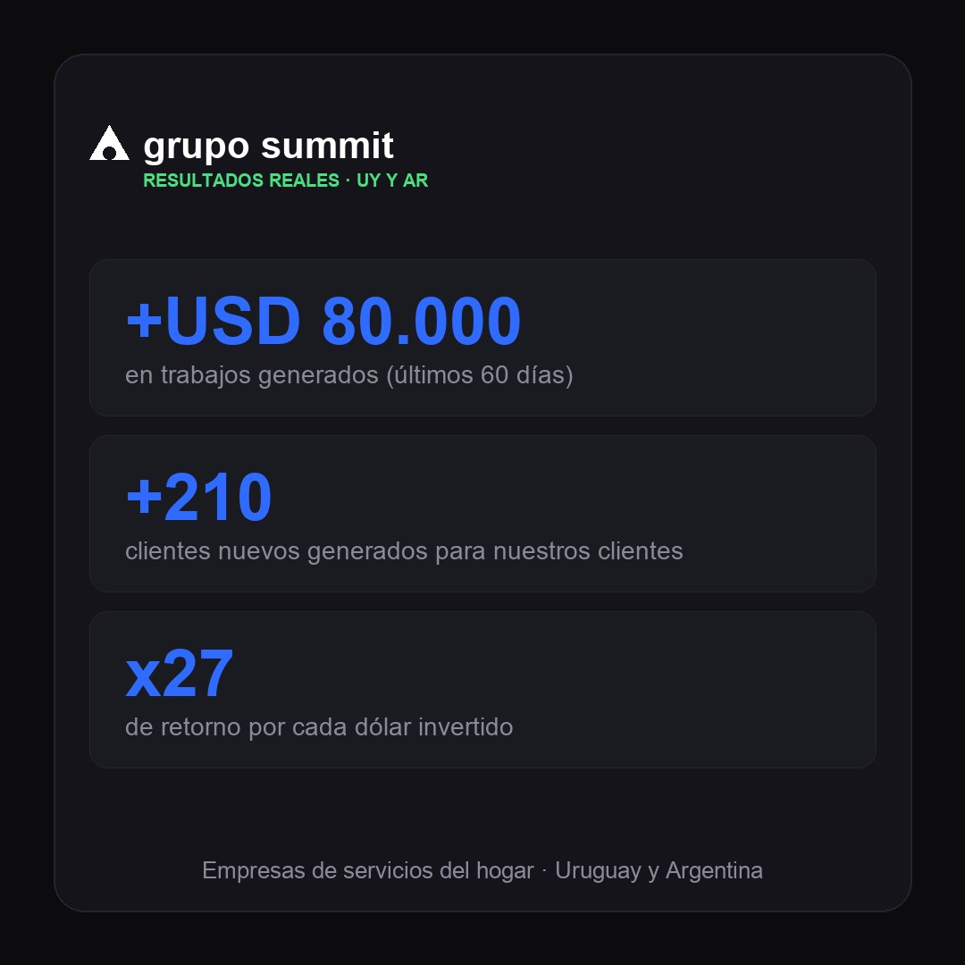Resultados reales de Grupo Summit: más de USD 80.000 en trabajos generados, más de 210 clientes nuevos y x27 de retorno por cada dólar invertido